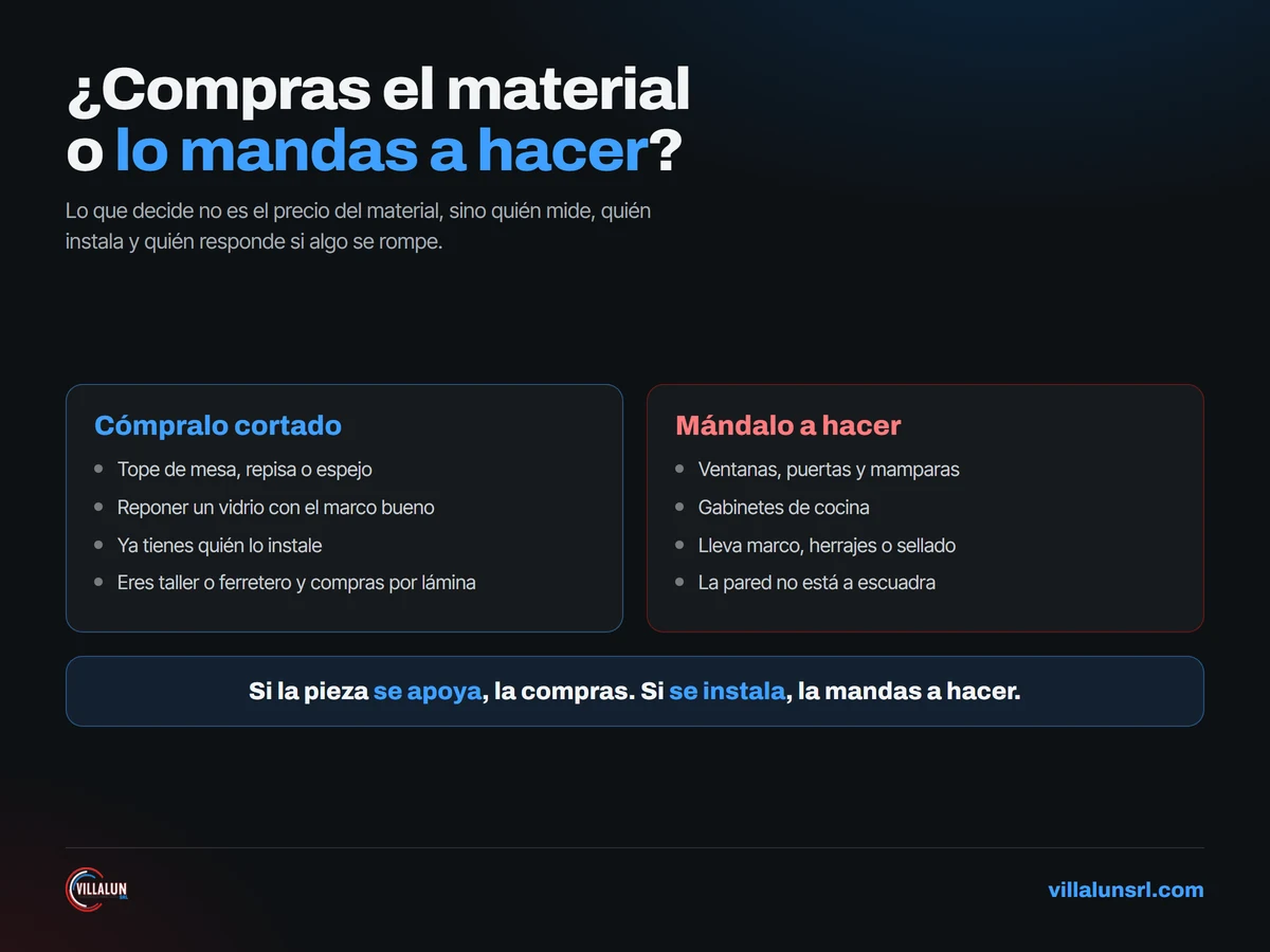 Cuándo comprar el vidrio y el aluminio por tu cuenta y cuándo mandarlo a hacer: si la pieza se apoya la compras, si se instala la mandas a hacer